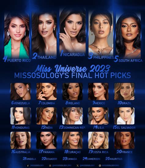 Here are Missosology's final hot picks for Miss .
